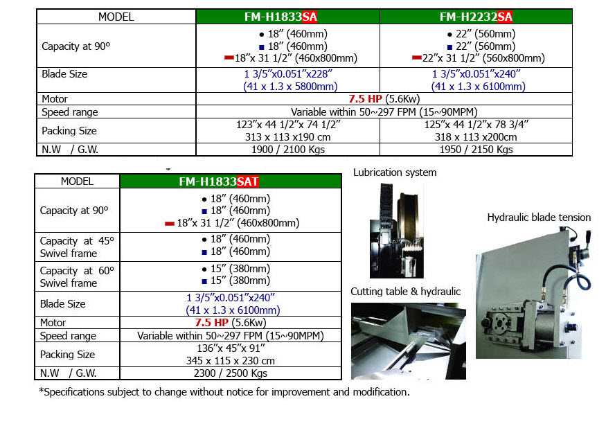 Manual Horizontal Bandsaw Manual Horizontal Bandsaw